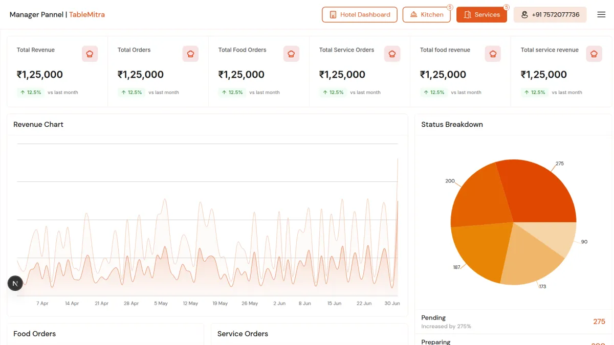 Manager Analytics Dashboard
